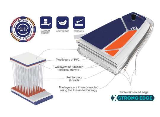 Gladiator Paddleboards Elite Construction Diagram