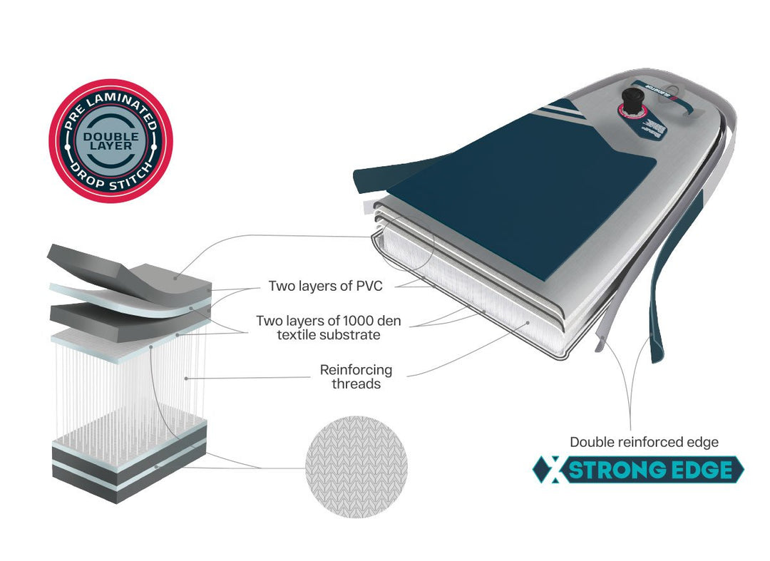 Gladiator Origin iSUP Construction Diagram