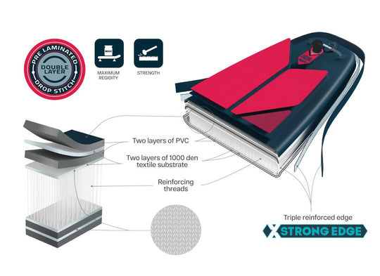 Gladiator Pro iSUP Construction Diagram