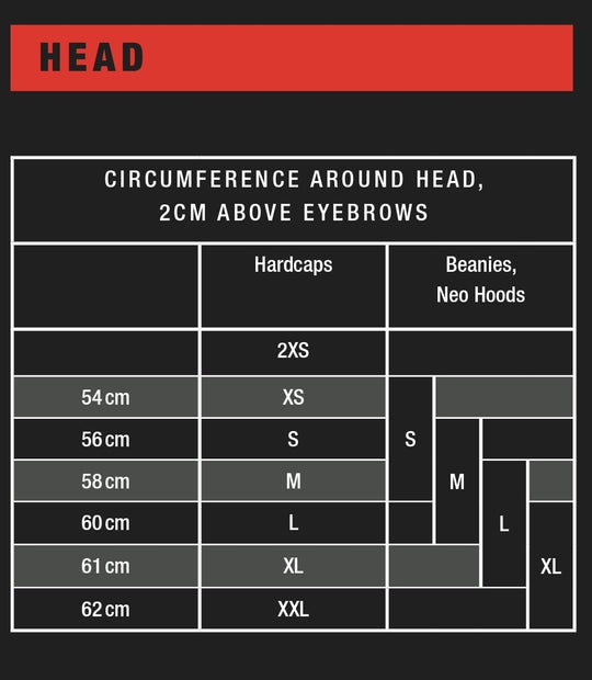 ION head size guide